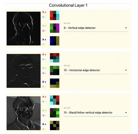 Edge detectors in convolutional layer 1